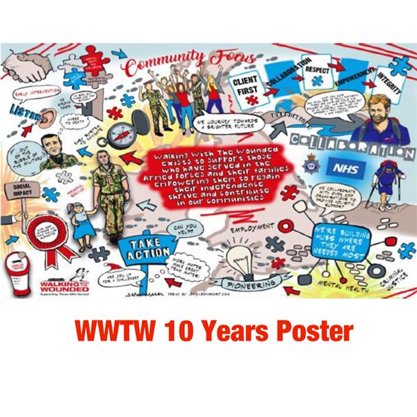 WWTW 10 Years Poster - WWTW 10 Years Poster